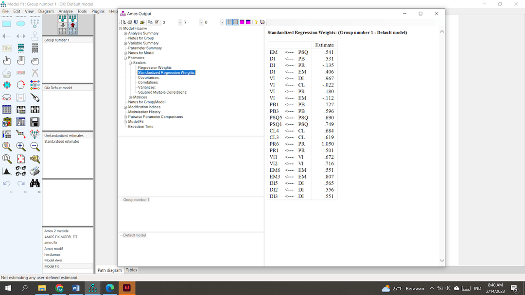 Tabel Standardized Regression Weights (Outer Loadings) hasil AMOS