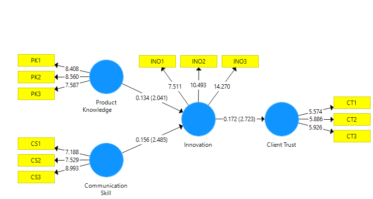Tabel Specific Indirect Effects per jalur mediasi SmartPLS