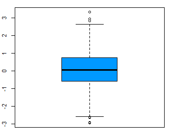 boxplot tanpa outlier