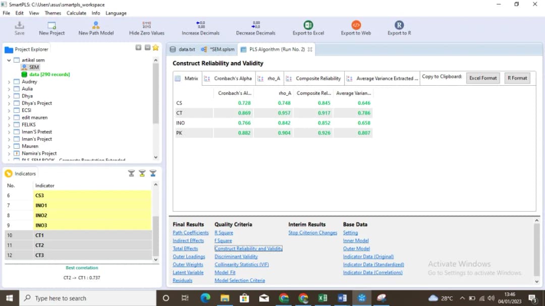 Tabel nilai Outer Loadings tiap indikator hasil PLS Algorithm