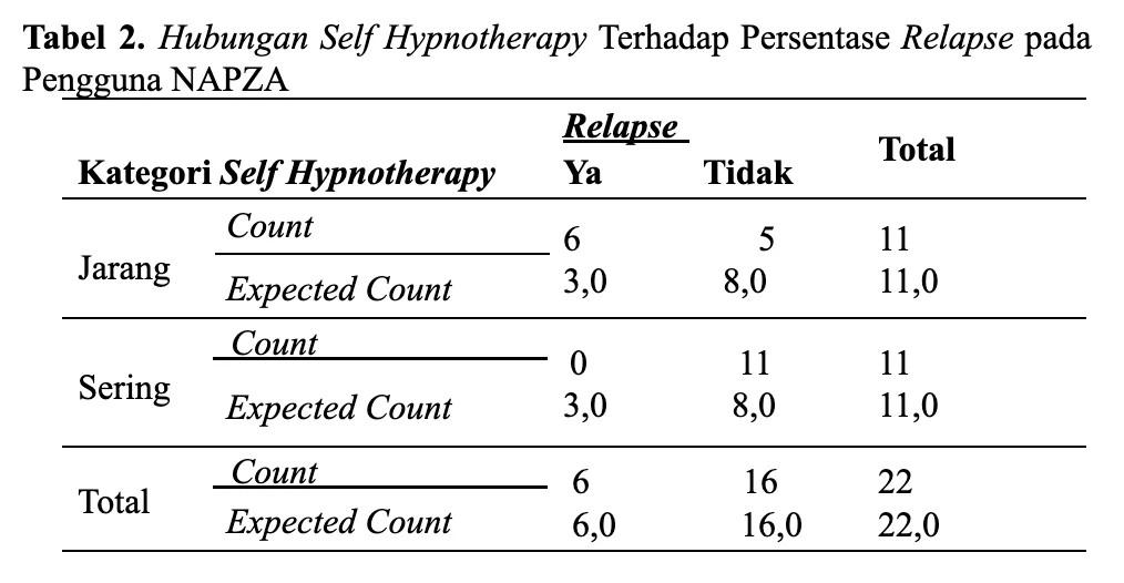 Chi-Square