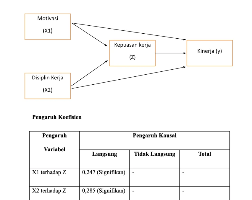 Path Analysis