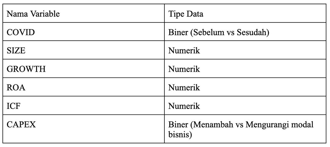 Contoh data variabel penelitian regresi logistik