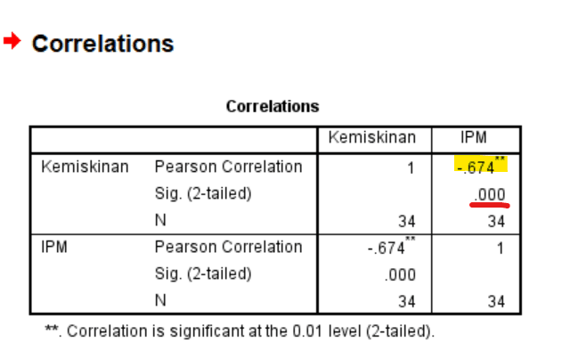 uji korelasi pearson spss