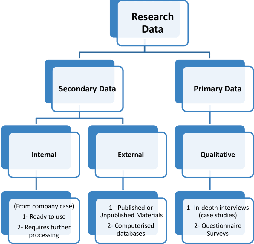sumber data penelitian