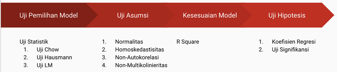regresi data panel