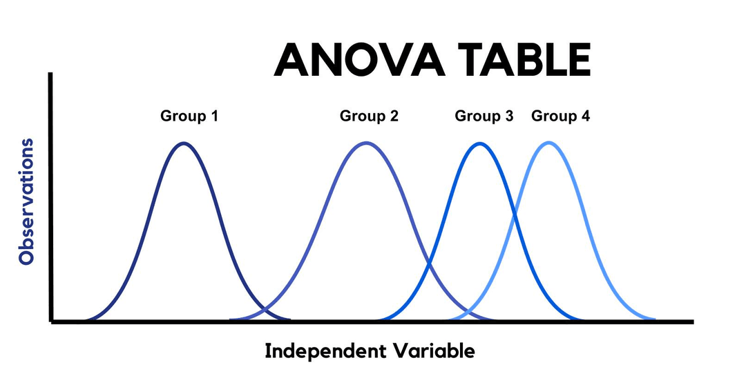 uji anova