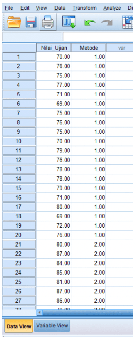 Input data nilai ujian dan metode pembelajaran di SPSS